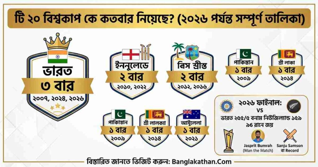 টি ২০ বিশ্বকাপ কে কতবার নিয়েছে