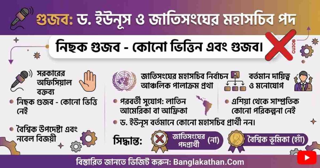 ড. মুহাম্মদ ইউনূস কি জাতিসংঘের পরবর্তী মহাসচিব হচ্ছেন