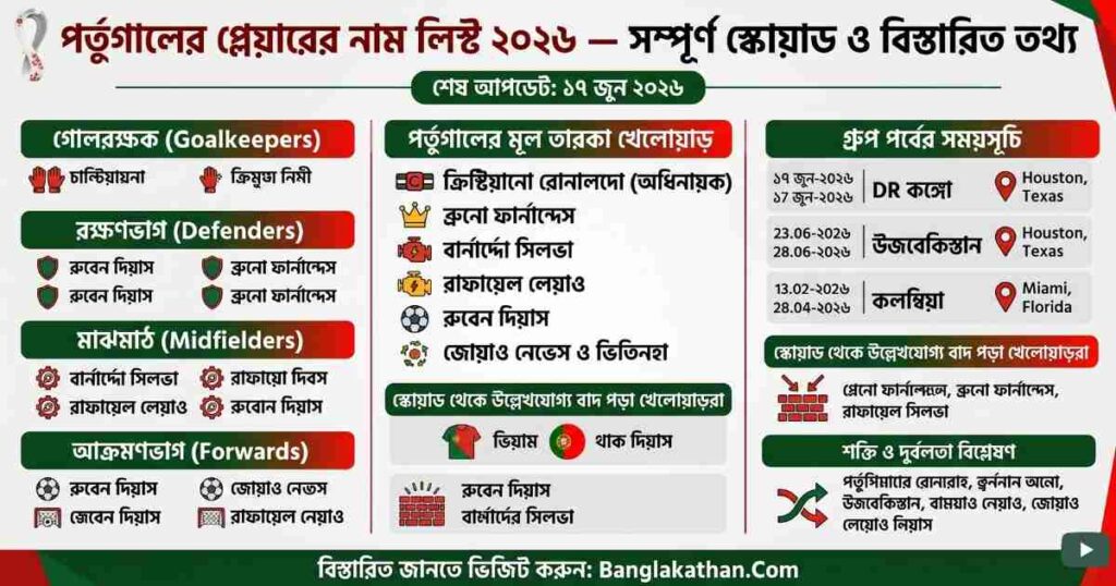 পর্তুগালের প্লেয়ারের নাম লিস্ট ২০২৬