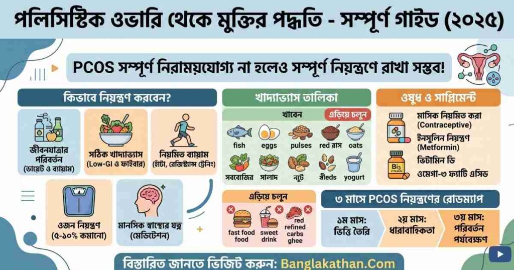 পলিসিস্টিক ওভারি থেকে মুক্তির পদ্ধতি