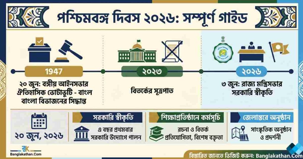 পশ্চিমবঙ্গ দিবস ২০২৬