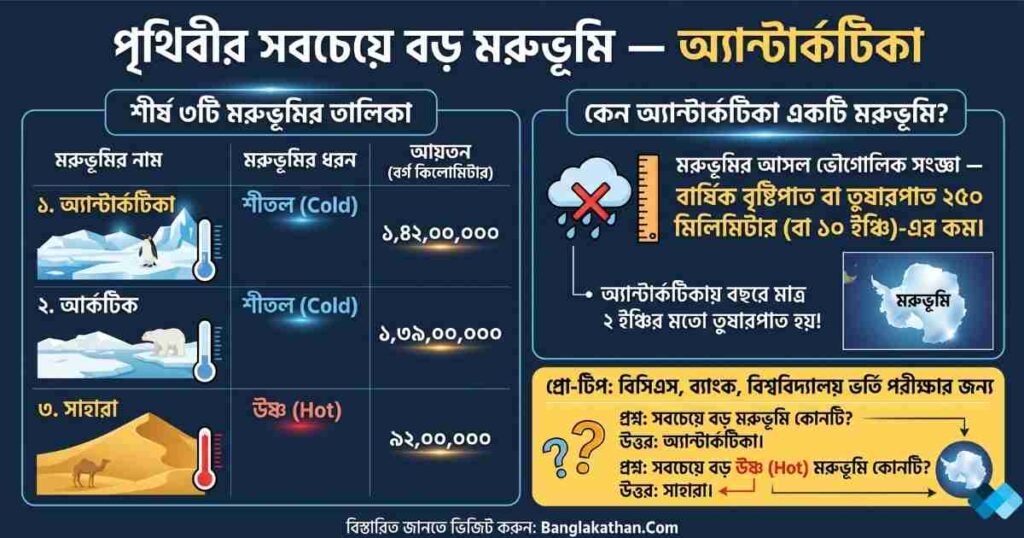 পৃথিবীর সবচেয়ে বড় মরুভূমি কোনটি