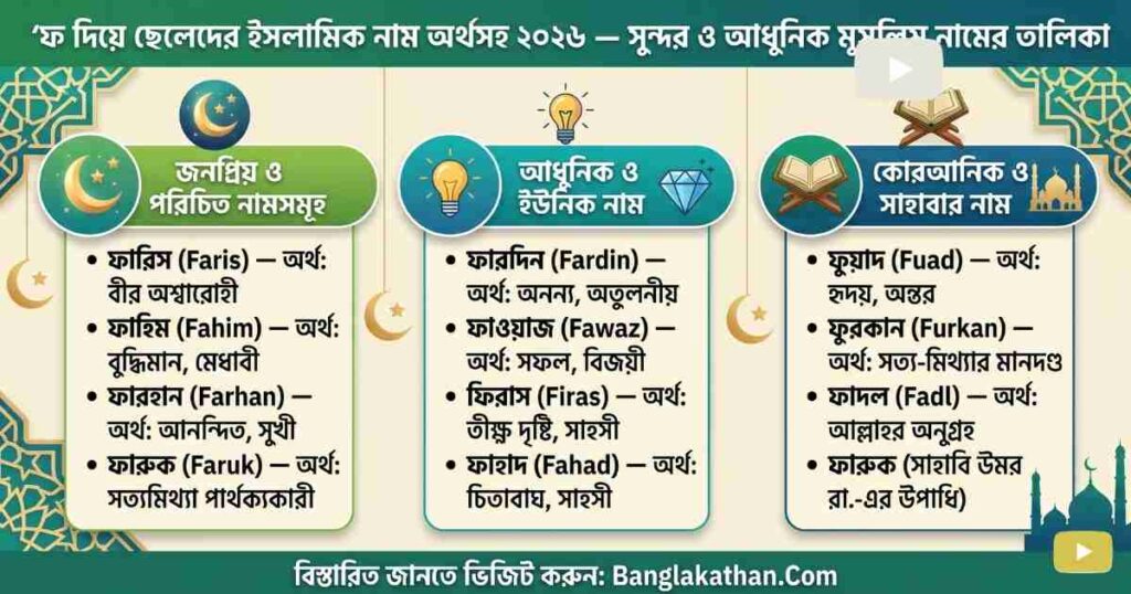 ফ দিয়ে ছেলেদের ইসলামিক নাম অর্থসহ ২০২৬