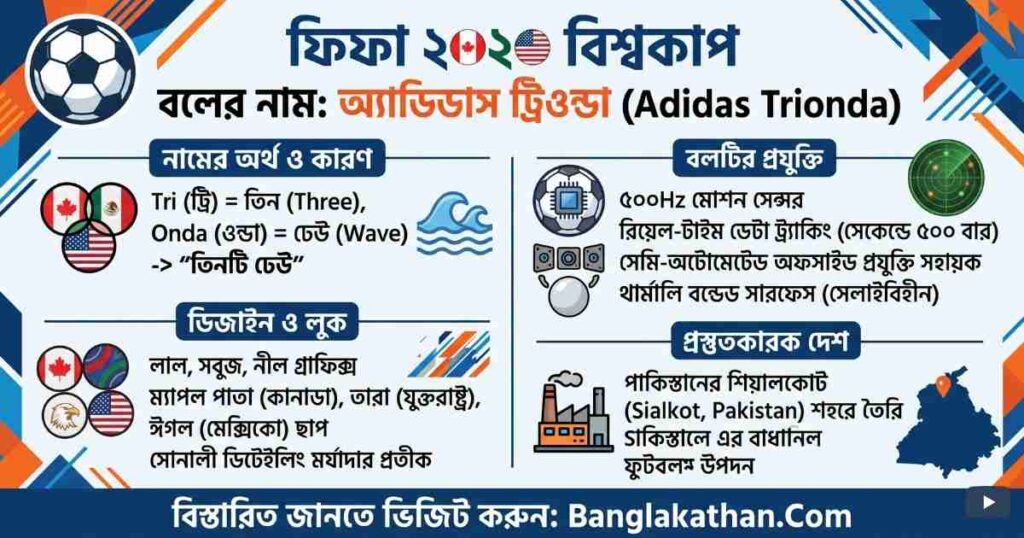ফিফা ২০২৬ বিশ্বকাপ বলের নাম কি