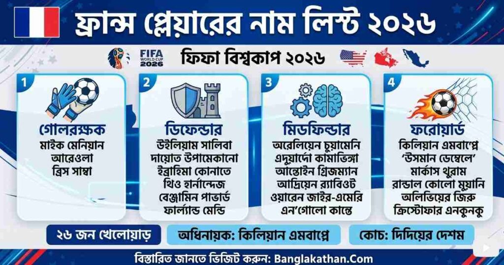 ফ্রান্স প্লেয়ারের নাম লিস্ট ২০২৬