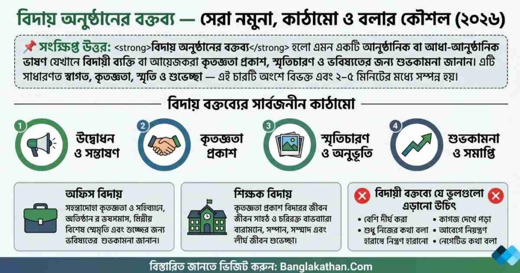 বিদায় অনুষ্ঠানের বক্তব্য