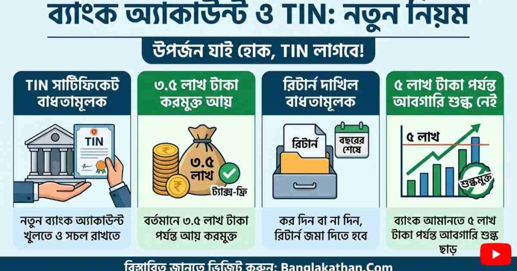 ব্যাংক অ্যাকাউন্ট খুলতে কি সত্যিই TIN বাধ্যতামূলক