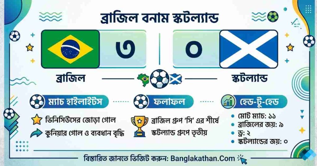ব্রাজিল বনাম স্কটল্যান্ড ফিফা বিশ্বকাপ ২০২৬