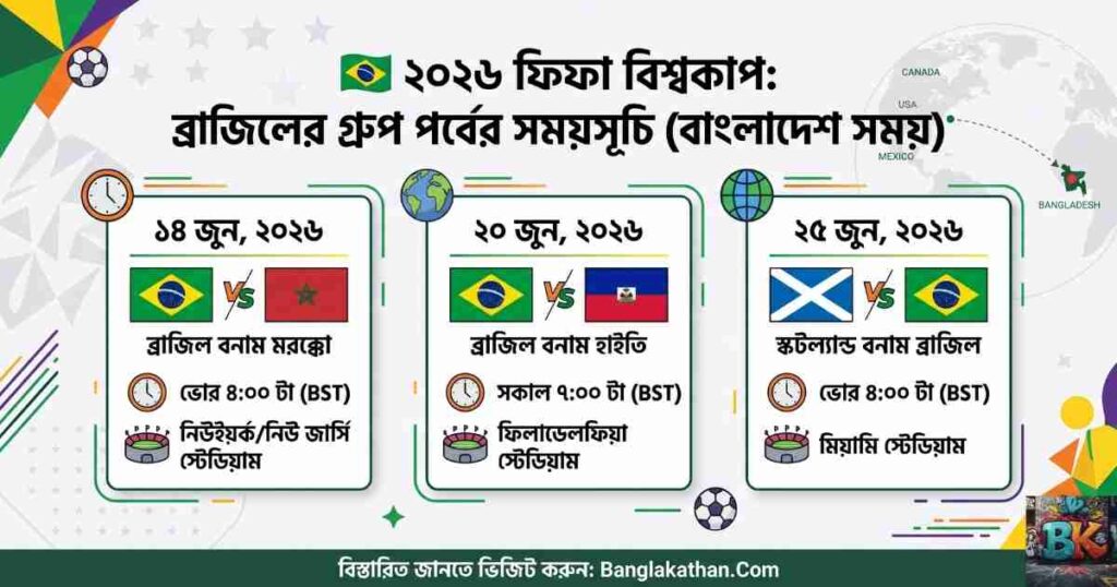 ব্রাজিলের খেলা কবে ২০২৬ বিশ্বকাপ