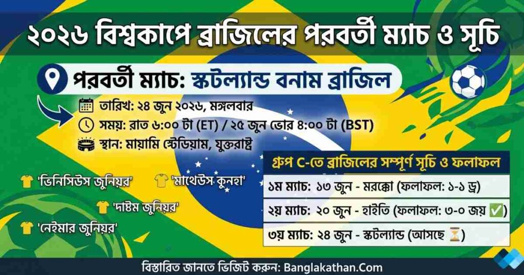 ব্রাজিলের পরবর্তী ম্যাচ ২০২৬