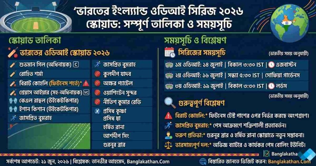 ভারতের ইংল্যান্ড ওডিআই সিরিজ ২০২৬