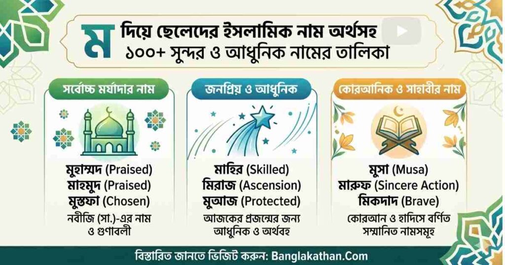 ম দিয়ে ছেলেদের ইসলামিক নাম অর্থসহ