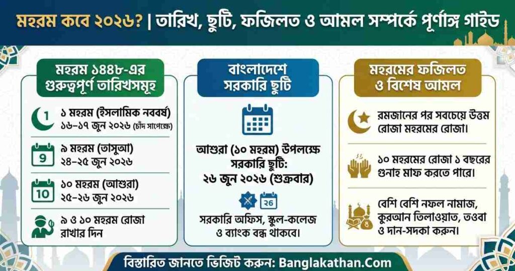 মহরম কবে ২০২৬