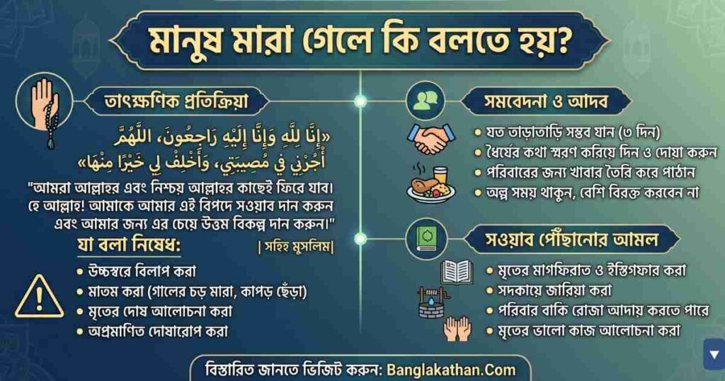 মানুষ মারা গেলে কি বলতে হয়