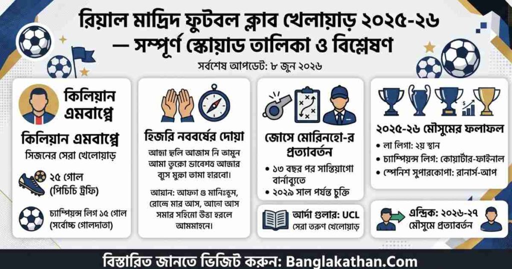 রিয়াল মাদ্রিদ ফুটবল ক্লাব খেলোয়াড় ২০২৬