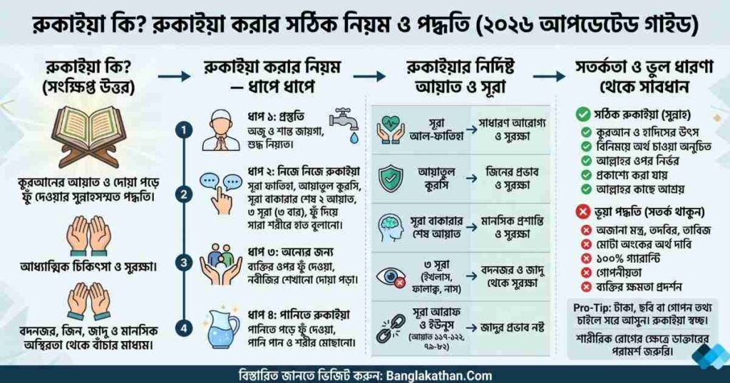 রুকাইয়া কি রুকাইয়া করার সঠিক নিয়ম ও পদ্ধতি