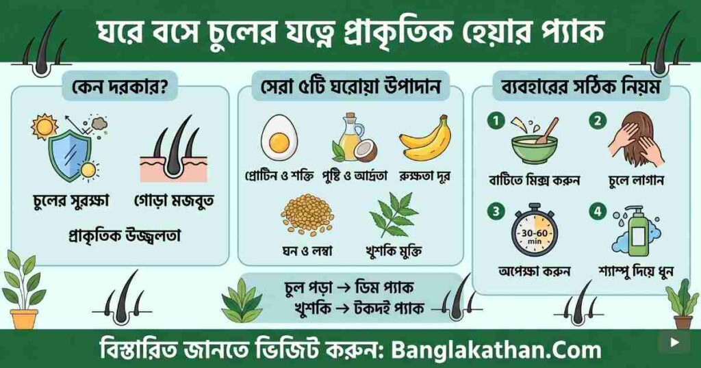 হেয়ার প্যাক কিভাবে বানায়