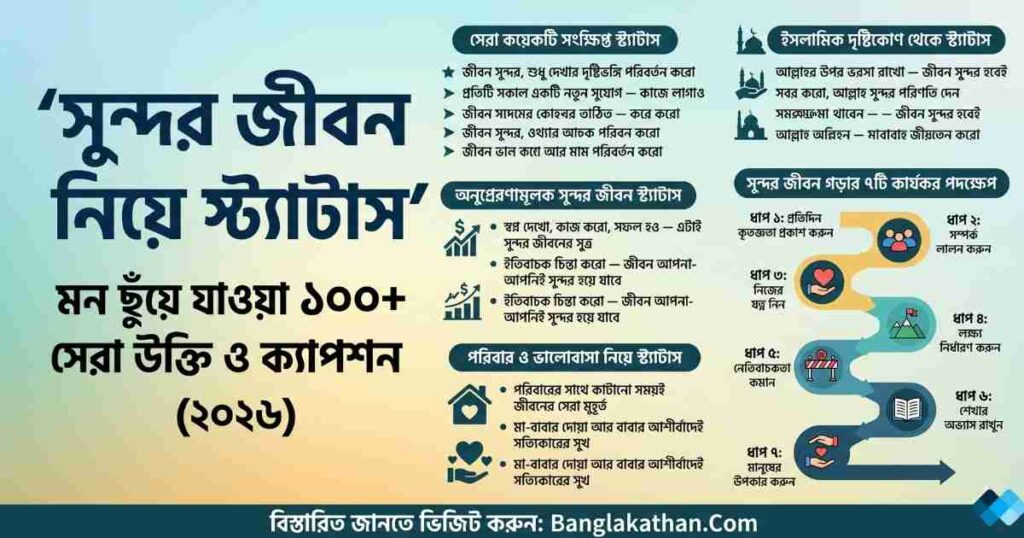 ১০০+ সুন্দর জীবন নিয়ে স্ট্যাটাস, উক্তি ও ক্যাপশন (২০২৬)