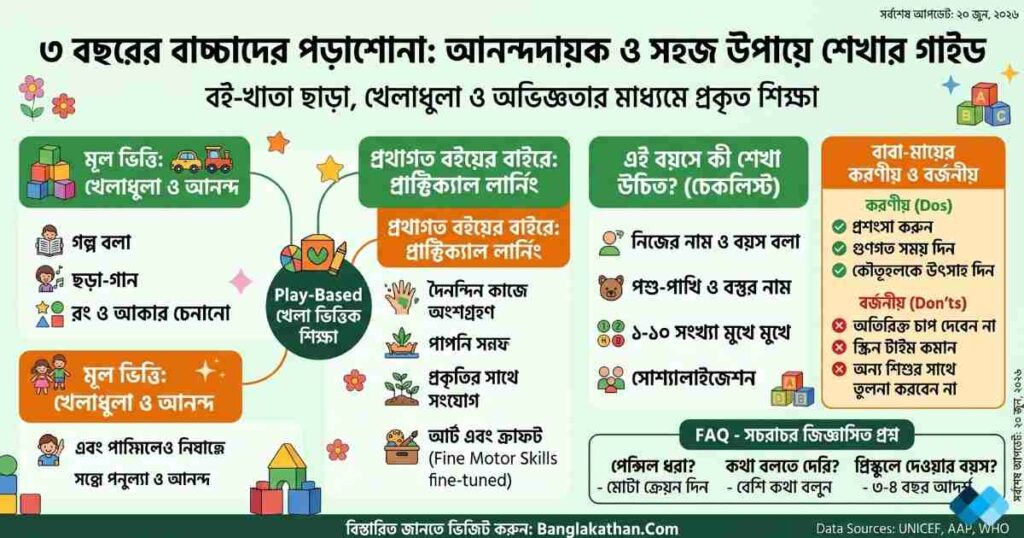 ৩ বছরের বাচ্চাদের পড়াশোনা