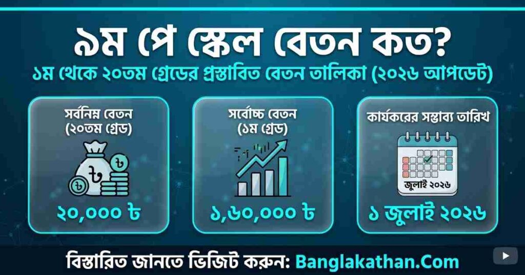 ৯ম পে স্কেল বেতন কত